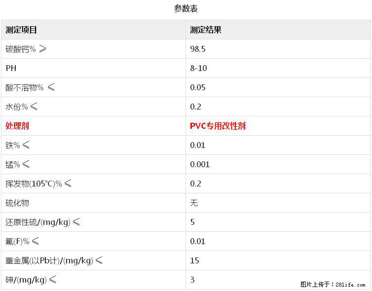 【桂林三鑫新型材料】电线电缆专用复合钙 超细改性碳酸钙 - 其他广告 - 广告专区 - 泰州分类信息 - 泰州28生活网 taizhou.28life.net