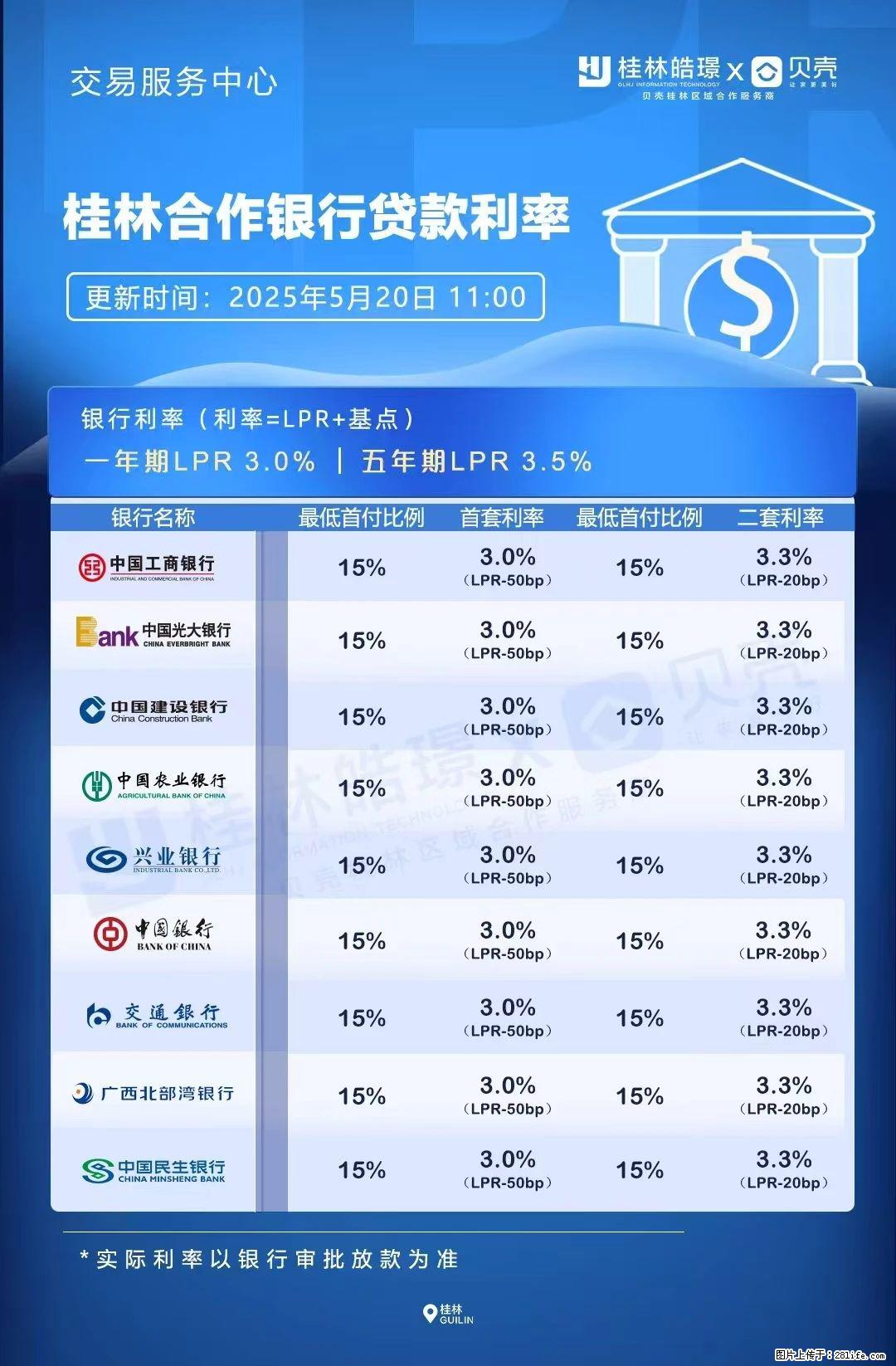 重磅！降息！桂林房贷利率3.0% - 泰州生活资讯 - 泰州28生活网 taizhou.28life.net